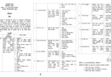 धामी कैबिनेट के नए मंत्रियों को बांटे गए विभाग Portfolios Allocated to New Ministers in Dhami Cabinet