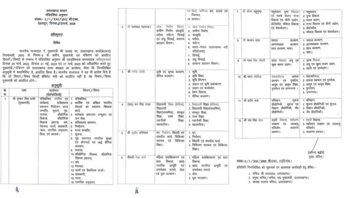 Portfolios Allocated to New Ministers in Dhami Cabinet
